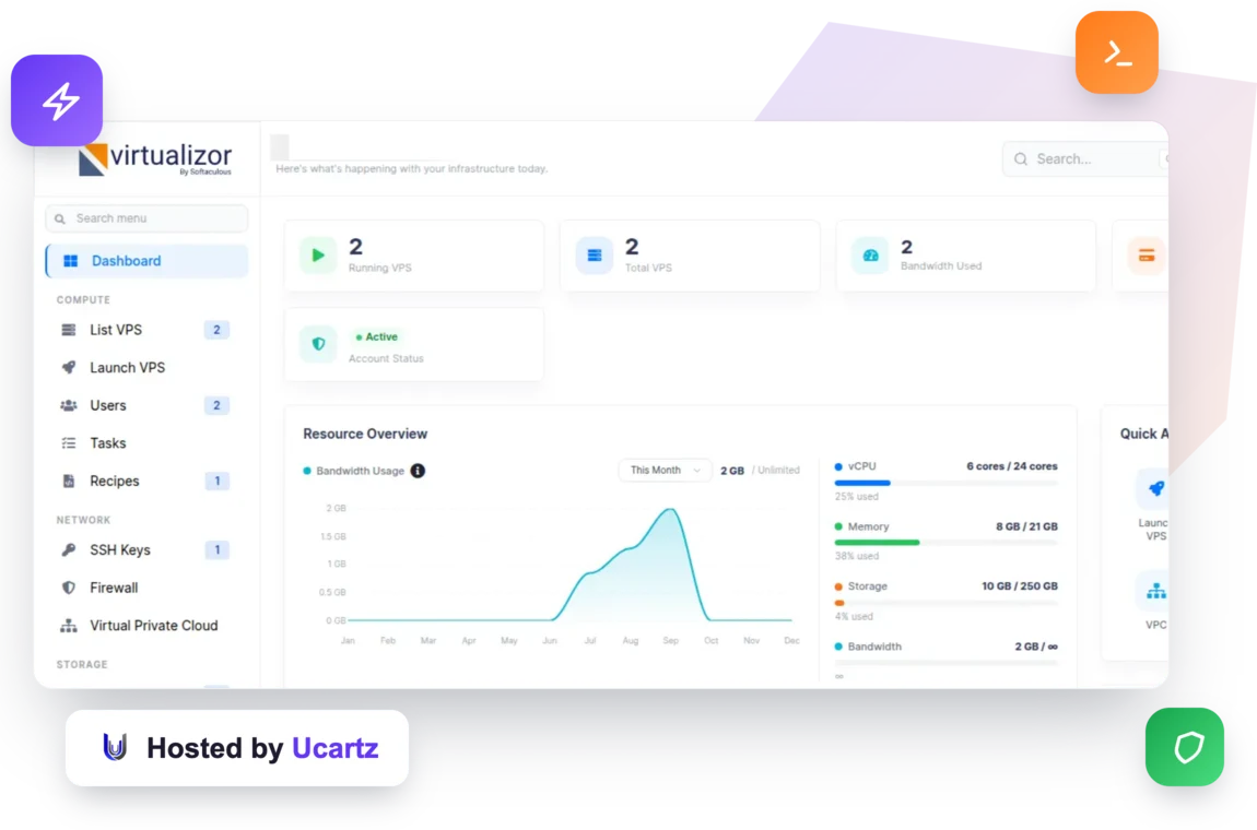 The Virtualizor dashboard customers use to manage a Ucartz KVM VPS, with full root access and automatic deployment