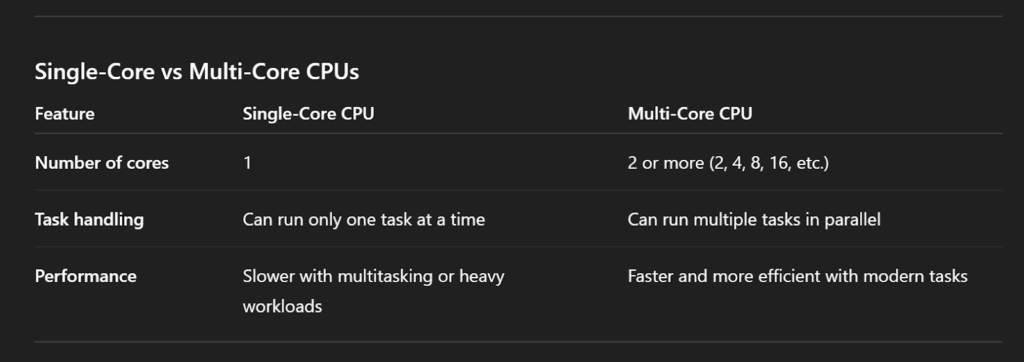 Single Core vs Multi-Core CPUs