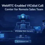 How We Built a Scalable WebRTC Call Center for a Remote BPO Sales Team