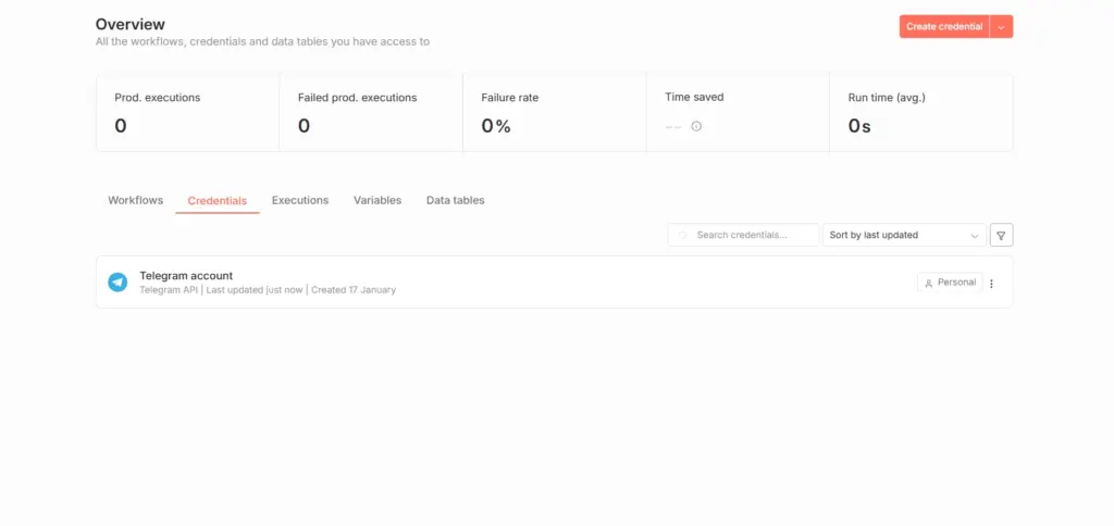 Telegram DASHBOARD