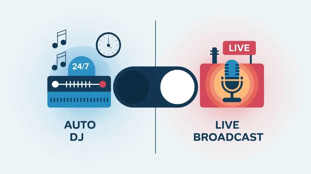 autoDJ and livestream