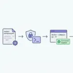 install n8n on VPS