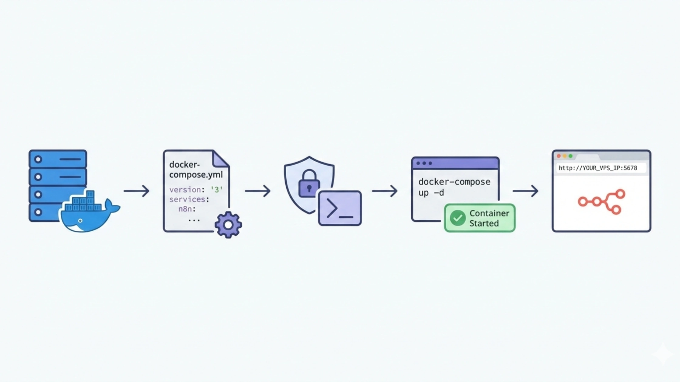 install n8n on VPS