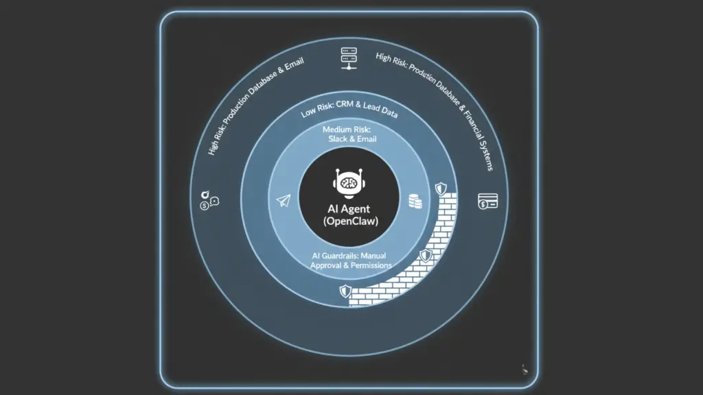 Blast Radius diagram