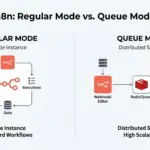 n8n regular vs queue