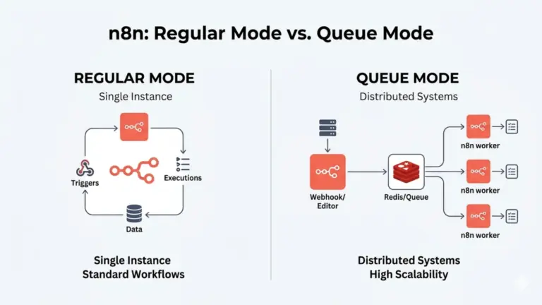 n8n regular vs queue