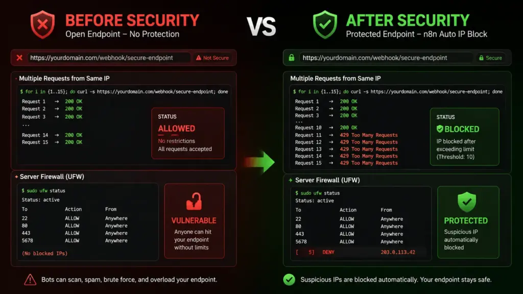 Open endpoint vs protected endpoint