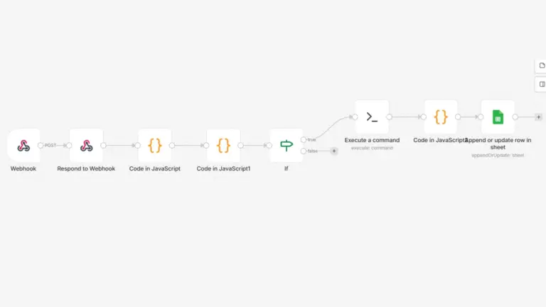 suspicious ip block workflow