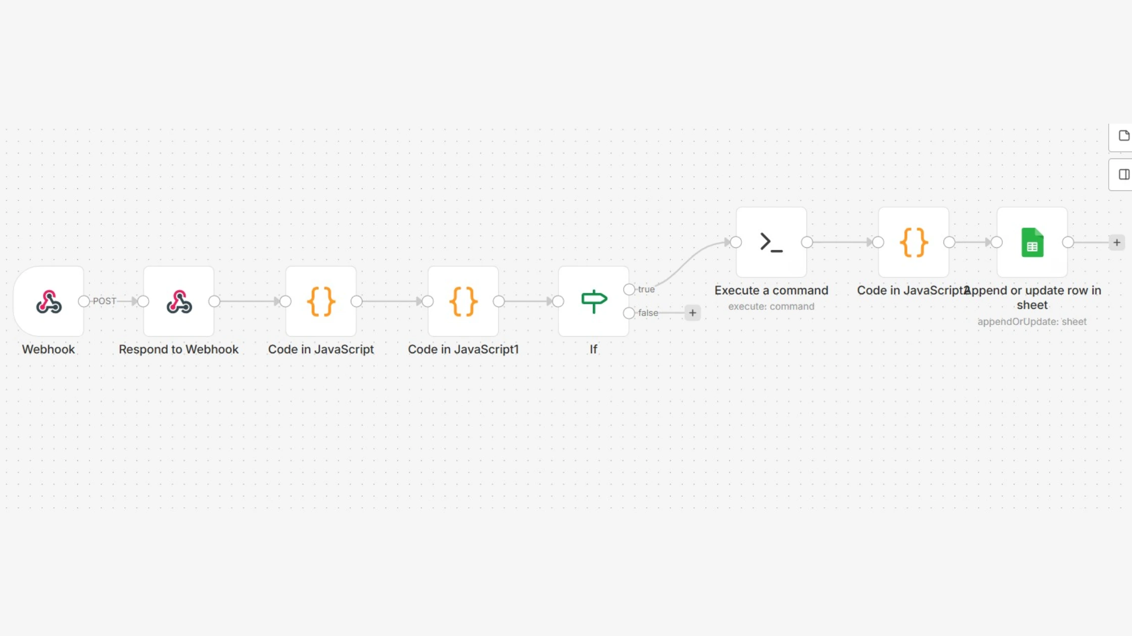 suspicious ip block workflow