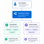 ai cost reduce openrouter