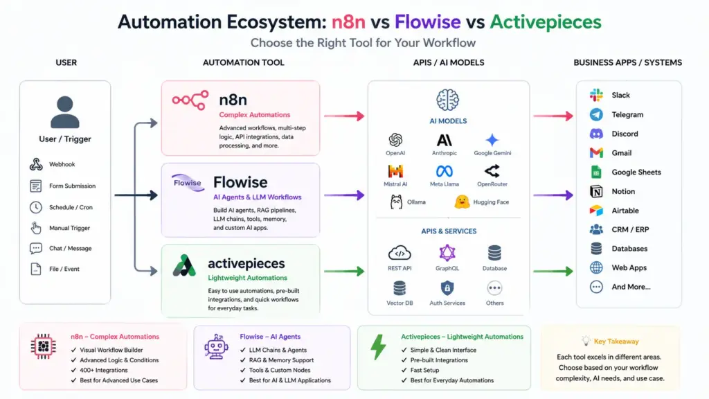 ai tools architecture