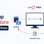 restore and backup n8n