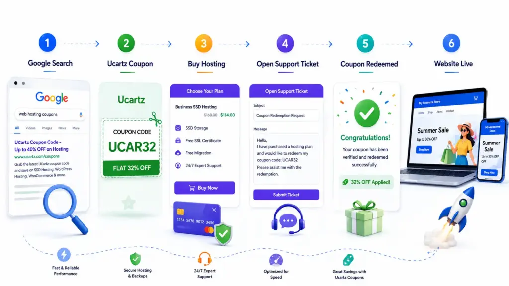 ucartz coupon