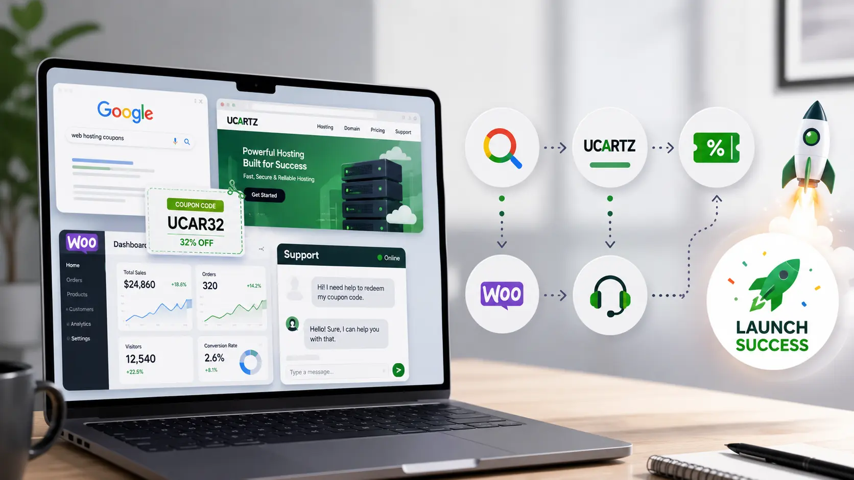 ucartz coupon casestudy featured image