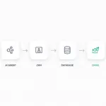 How Agentic AI Is Helping Small Businesses