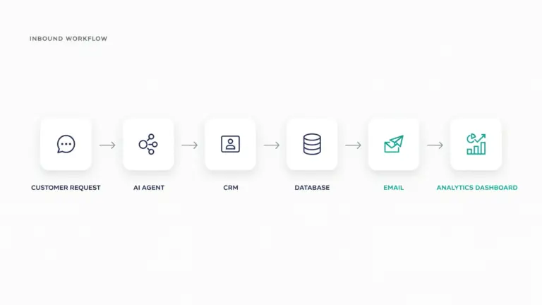How Agentic AI Is Helping Small Businesses