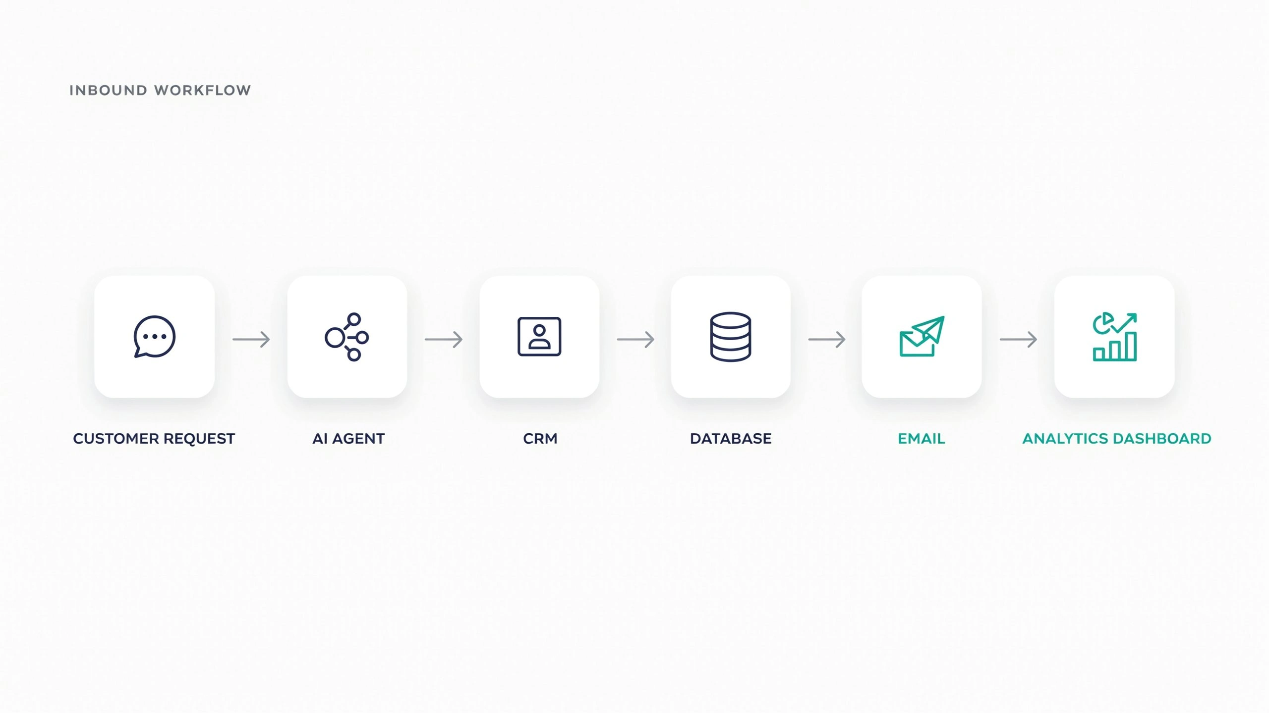 How Agentic AI Is Helping Small Businesses