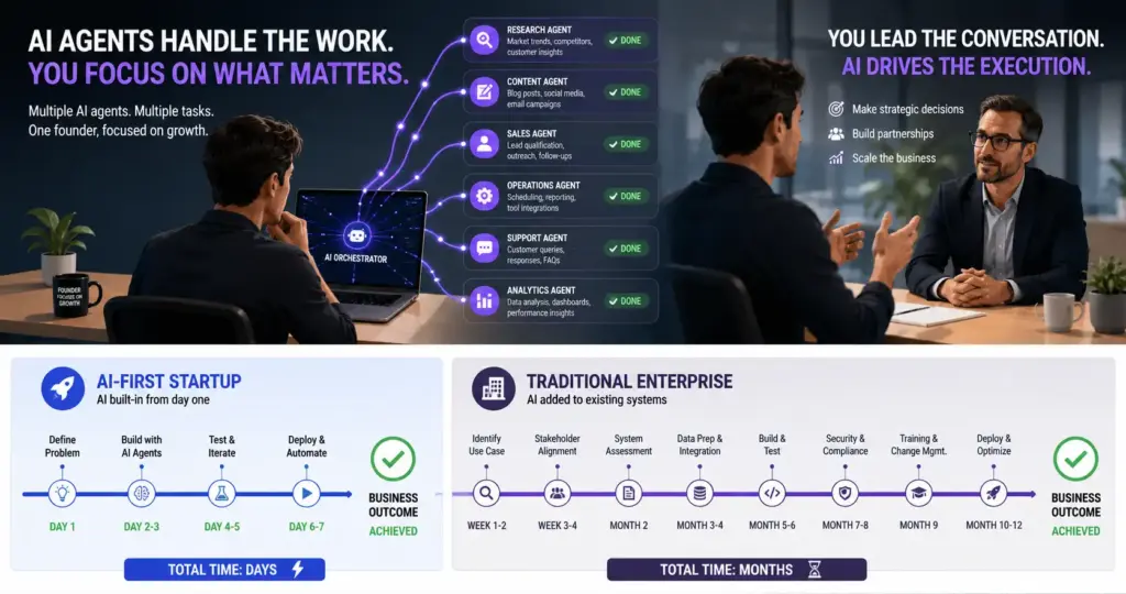advantages of ai in small business