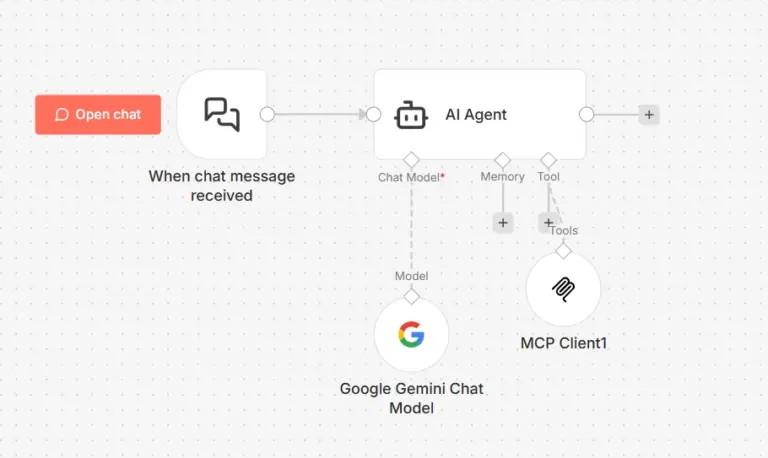 workflow automation