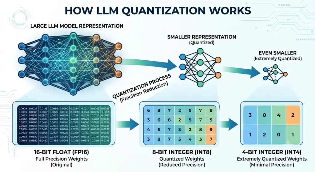 llm-quantization-explained