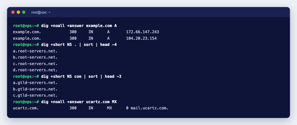 dig output showing example.com A records, the root and .com name servers and an MX record