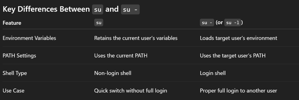 Difference between su and su - commands